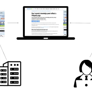 How to Drive SEO Success with a Headless CMS