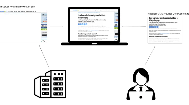 How to Drive SEO Success with a Headless CMS