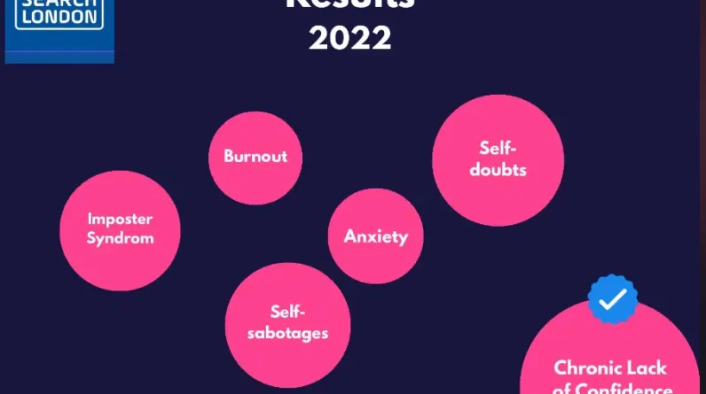 How to overcome impostor syndrome in digital marketing and SEO