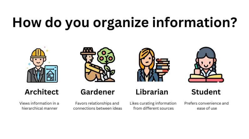 How to Create Your Own SEO 'Second Brain' (And Why You Need One)