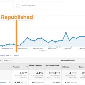 Steal This 3-Step Content Optimization Plan That Led To A 121.9% Traffic Increase In One Year