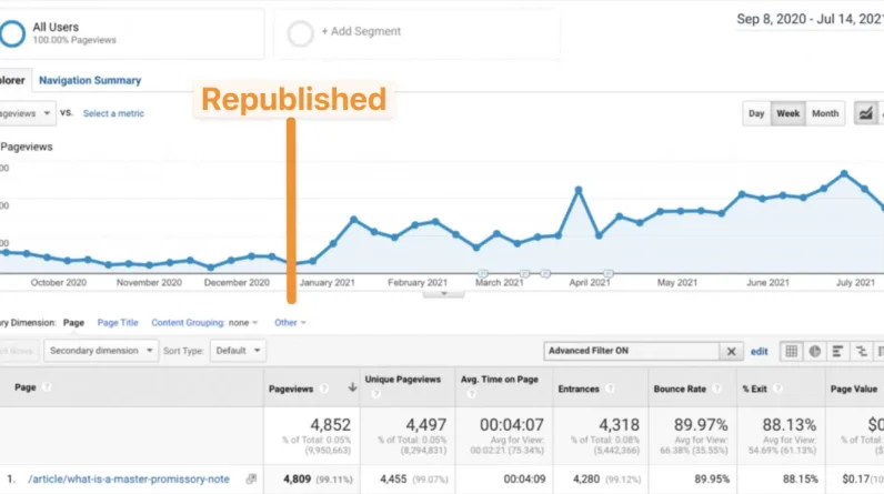 Steal This 3-Step Content Optimization Plan That Led To A 121.9% Traffic Increase In One Year