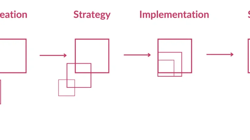 How to build a strategic SEO process