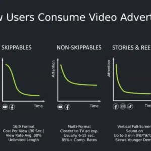 High impact unlocking at minimal cost