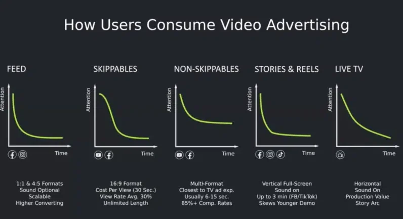 High impact unlocking at minimal cost