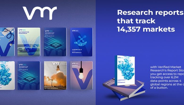 Global SEO (Search Engine Optimization) Market Size and Forecast.