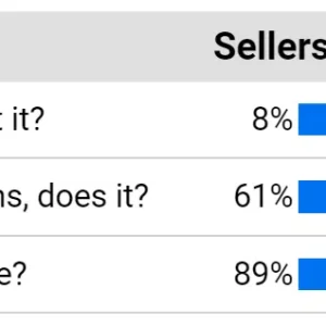 The art of asking disconfirming questions