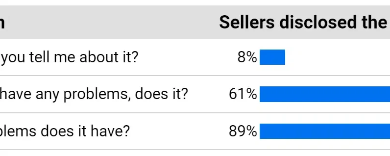The art of asking disconfirming questions