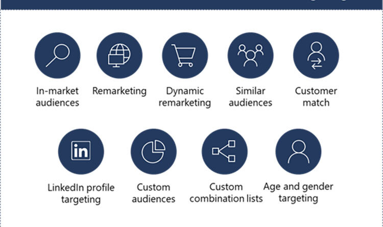 Microsoft introduces Predictive Targeting, an AI-powered advertising tool