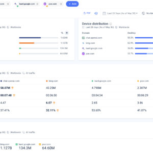 A timeline of generative AI chatbots