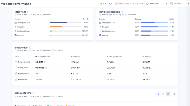 A timeline of generative AI chatbots