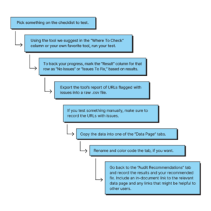 Your definitive guide to a successful technical SEO audit