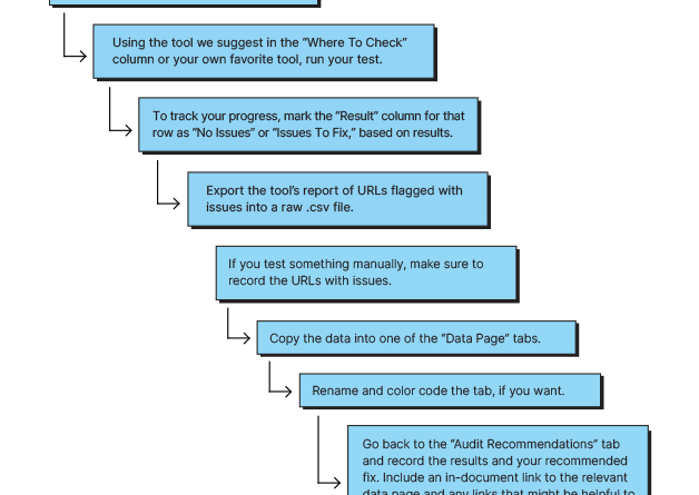 Your definitive guide to a successful technical SEO audit