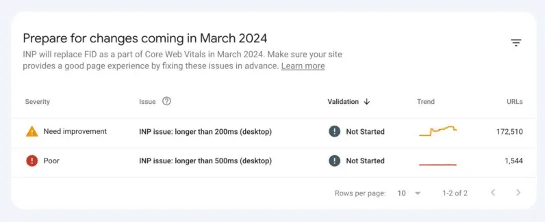 Google adds an INP report to Search Console