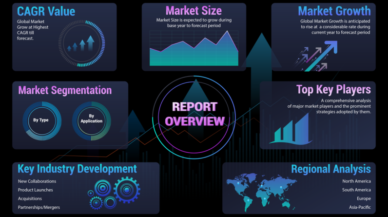 Search Engine Optimization (SEO) Market