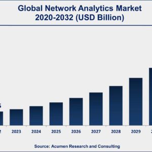 The network analytics market is expected to experience growth