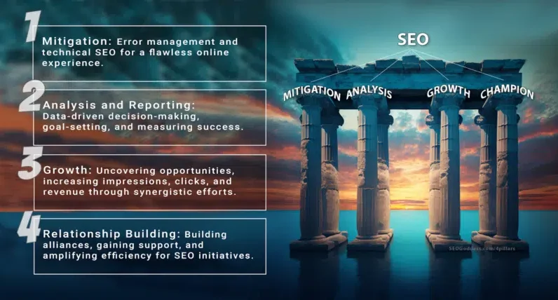 The 4 pillars for SEO success