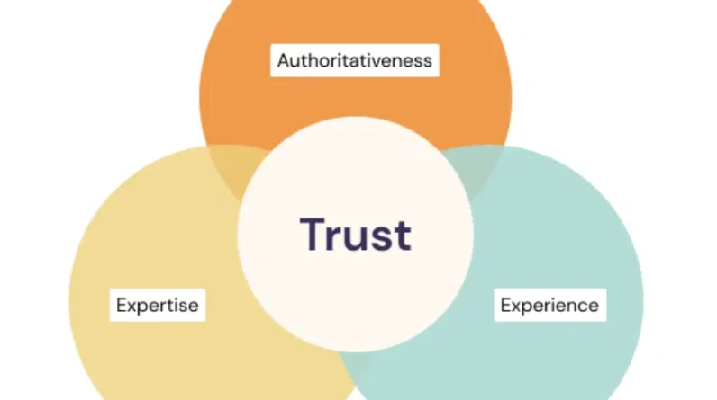 Useful content, EEAT, People also ask