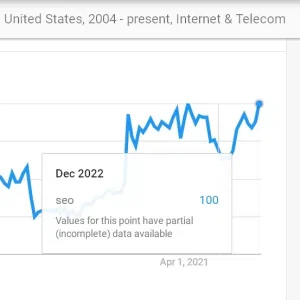 SEO in 2023 and beyond: alive and kicking