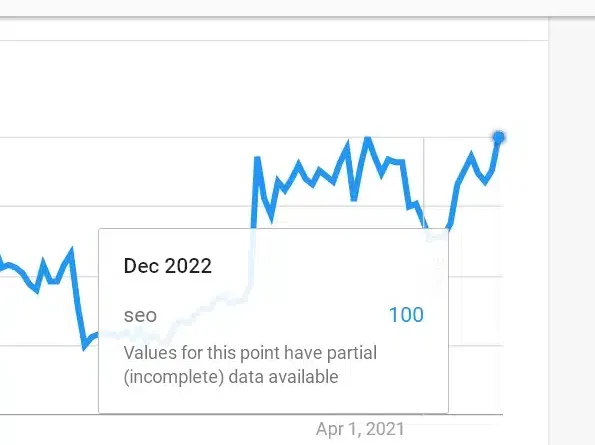 SEO in 2023 and beyond: alive and kicking