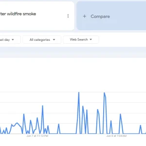 How to incorporate macroeconomic signals into your SEO strategy