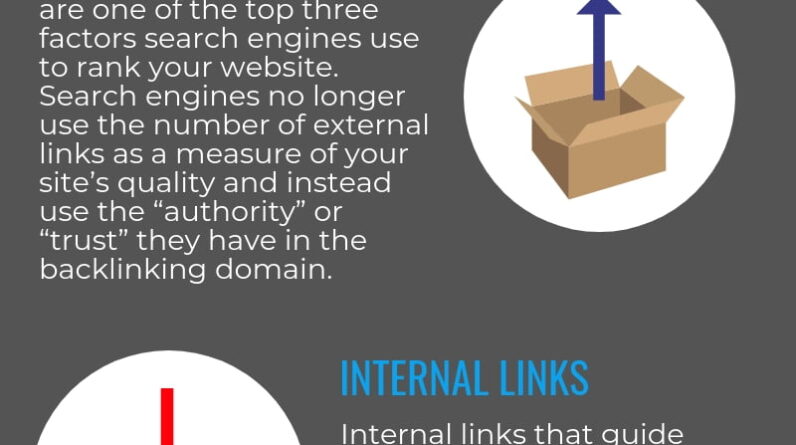 SEO Link Building Service