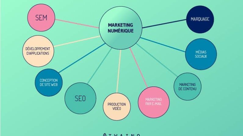 SEO Link Building Service