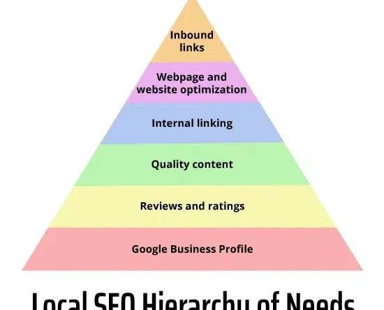 The hierarchy of SEO needs for local businesses on a budget