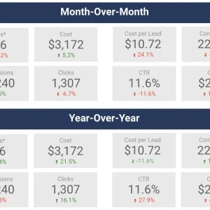 6 Dos and Don'ts for Search Marketers