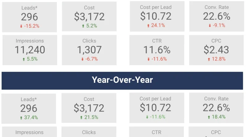 6 Dos and Don'ts for Search Marketers