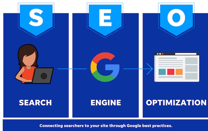Search engine optimization market worth watching for growth: Acquisio, Adobe, Google
