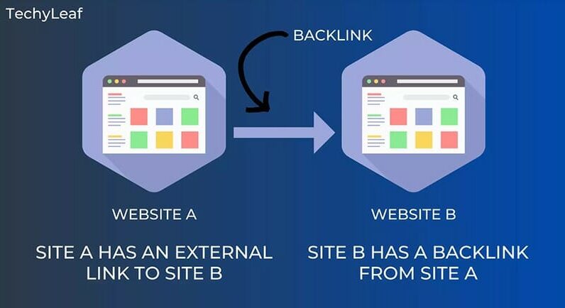 SEO Link Building Service