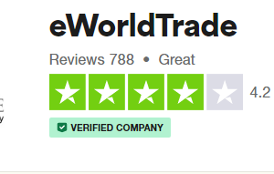 eWorldTrade Reviews - Trade with global buyers and sellers for a flawless journey