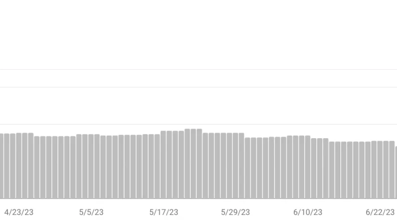 Google updates the Page Indexing report in Search Console with more detailed issues