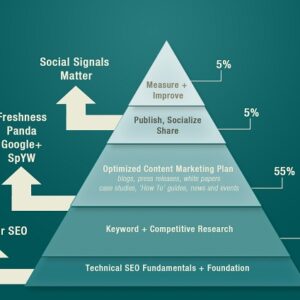 SEO Link Building Service