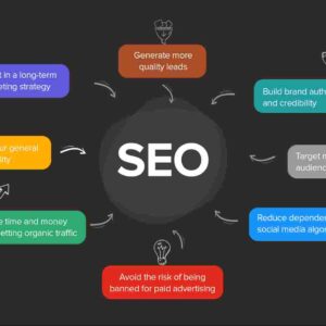 Table of Contents Key Takeaway Introduction Facts about The HOTH Search Engine Rankings Benefits of The HOTH for Search Engine Rankings The HOTH Search Engine Ranking Process Frequently Asked Questions Key Takeaway The HOTH Search Engine Rankings is a powerful tool and service designed to improve your website s visibility in search engine results With a structured approach proven techniques and a dedicated team of professionals The HOTH can significantly enhance your search engine rankings driving more organic traffic to your site Introduction In the highly competitive online landscape having your website rank high in search engine results is imperative Increased visibility leads to more organic traffic potential customers and higher conversion rates To achieve this utilizing effective search engine optimization SEO strategies is essential One such tool that can aid in boosting your website s search engine rankings is The HOTH Search Engine Rankings Facts about The HOTH Search Engine Rankings The HOTH is a renowned SEO service provider that has been in operation since 2010 It offers a range of services to help businesses improve their online presence with a particular focus on search engine rankings Here are some key facts about The HOTH Search Engine Rankings The HOTH employs a team of experienced professionals who specialize in various aspects of SEO including Keyword Research Content Creation Link Building and more The service is suitable for businesses of all sizes from small startups to large enterprises They offer customized SEO packages tailored to meet the specific needs and goals of each client The HOTH has a proven track record of success with numerous satisfied clients who have witnessed significant improvements in their search engine rankings Benefits of The HOTH for Search Engine Rankings Investing in The HOTH Search Engine Rankings can yield several benefits for your website s visibility and overall online success Here are some notable advantages Improved Search Engine Rankings The primary goal of The HOTH is to enhance your website s search engine rankings making it more visible to potential visitors Increased Organic Traffic Higher search engine rankings lead to increased organic traffic as more users discover and click on your website s link in search results Targeted Traffic The HOTH employs effective keyword research techniques to attract targeted traffic relevant to your business increasing the chances of conversion Quality Content Creation The team at The HOTH excels in creating high quality SEO friendly content that appeals to both search engines and users further improving your website s visibility and credibility Comprehensive Link Building The HOTH utilizes strategic link building techniques to improve your website s authority and generate backlinks from reputable sources The HOTH Search Engine Ranking Process The HOTH follows a well structured process to optimize your website for improved search engine rankings Here s an overview of the process Initial Assessment The HOTH team conducts an in depth analysis of your website identifying areas of improvement and developing a tailored SEO strategy Keyword Research Thorough keyword research is conducted to target keywords and phrases that are most relevant to your business and have a high search volume Content Creation and Optimization The HOTH s talented writers create engaging optimized content to target the identified keywords ensuring high quality and relevance Link Building The HOTH employs various link building techniques such as guest posting creating quality backlinks and building relationships with reputable websites Monitoring and Analysis The HOTH continually monitors the performance of your website making necessary adjustments to the strategy tracking keyword rankings and providing regular reports to keep you informed Frequently Asked Questions Q1 What makes The HOTH different from other SEO services A1 The HOTH stands out from other SEO services due to its extensive experience dedicated team customizable packages and proven track record of success They offer comprehensive solutions crafted to meet the unique needs of each client Q2 How long does it take to see results with The HOTH A2 The timeline for noticeable results can vary depending on various factors such as the competitiveness of your industry and the current state of your website However The HOTH implements proven strategies that often yield improvements within a few months Q3 Can The HOTH help with local SEO A3 Yes absolutely The HOTH offers specialized local SEO services helping businesses increase visibility in local search results by targeting specific regions or areas of operation Q4 Is The HOTH suitable for e commerce websites A4 Yes The HOTH caters to various types of websites including e commerce platforms Their team can optimize product descriptions perform keyword research for relevant products and enhance your overall search engine rankings Q5 How can I get started with The HOTH Search Engine Rankings A5 To get started with The HOTH visit their website and explore their range of services You can choose a package that suits your needs or reach out to their team for a customized solution tailored specifically to your business Conclusion Improving your website s search engine rankings is essential for greater online visibility increased organic traffic and overall business success The HOTH Search Engine Rankings provides a comprehensive solution to optimize your website leveraging proven strategies and expertise to achieve significant improvements With the assistance of The HOTH you can effectively boost your search engine rankings and unlock a world of opportunities for your online presence