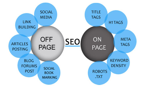 SEO Link Building Service