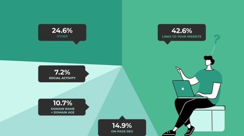 SEO Link Building Service