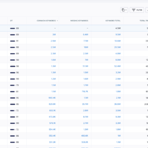 How to conduct an SEO audit that actually helps you win customers