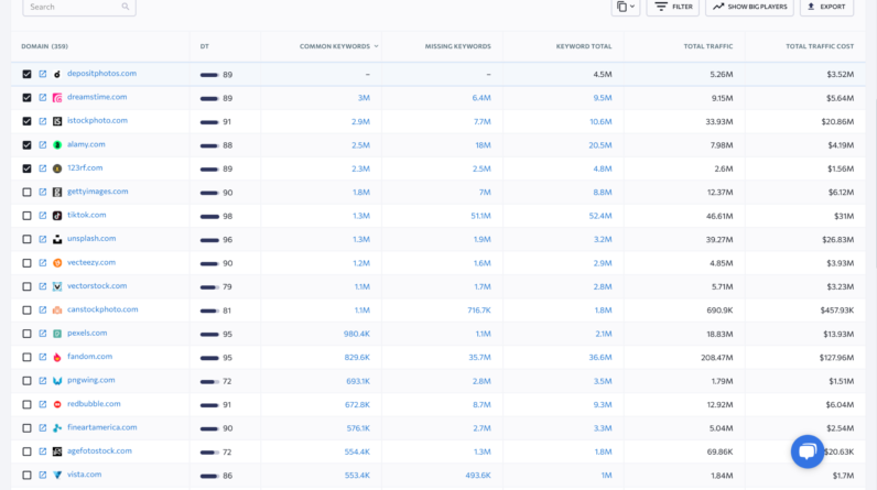 How to conduct an SEO audit that actually helps you win customers