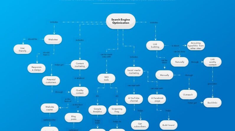 SEO Link Building Service