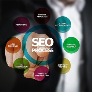 SEO Link Building Service