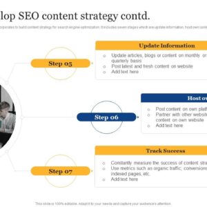 Table of Contents Introduction What is Off Page SEO The Importance of Off Page SEO Why Hiring an Off Page SEO Company is Beneficial Effective Strategies Used by Off Page SEO Companies Key Takeaways Frequently Asked Questions FAQs Introduction In today s digital age having a strong online presence is crucial for any business Search Engine Optimization SEO plays a vital role in improving a website s visibility in search engine results and driving relevant organic traffic While on page SEO focuses on optimizing the website internally Off page SEO complements it by building the website s authority and reputation across the internet This article delves into the world of off page SEO and how hiring an off page SEO company can benefit businesses What is Off Page SEO Off page SEO refers to all the activities performed outside a website to enhance its rankings on search engine result pages SERPs It mainly revolves around building high quality external links fostering Social Media Engagement and other techniques aimed at improving the website s reputation credibility and relevance The Importance of Off Page SEO Off page SEO has gained immense importance due to search engines evolving algorithms which assess a website s online reputation and authority by considering external factors Several key factors make off page SEO essential Improved Rankings Trust and authority built through off page techniques help websites achieve higher rankings in search engine results Increase in Organic Traffic Off page optimization attracts relevant traffic by targeting keywords and enhancing visibility in search engine results Brand Reputation and Awareness Effective off page strategies increase brand visibility credibility and generate buzz around products and services Social Media Engagement Building a strong social media presence positively impacts off page SEO as it enables increased reach customer interactions and link sharing Why Hiring an Off Page SEO Company is Beneficial Hiring an off page SEO company can prove to be a game changer for businesses aiming to improve their online visibility and drive qualified traffic Here are some of the benefits associated with engaging an off page SEO company Expertise and Experience An off page SEO company comprises professionals who possess in depth knowledge and experience in implementing effective off page strategies Time and Resource Savings Outsourcing off page optimization allows businesses to focus on core activities while leaving the off page SEO tasks in the hands of experts Access to Cutting Edge Tools Off page SEO companies utilize advanced tools and technologies to analyze competition track progress and measure results Customized Strategies Off page SEO companies tailor strategies based on a business s specific needs and goals ensuring optimal results Effective Strategies Used by Off Page SEO Companies Off page SEO companies employ several strategies to enhance a website s online presence Some commonly used techniques include Link Building Building high quality relevant external links from reputable websites improves a site s authority and rankings This involves guest blogging influencer outreach and directory submissions Social Media Marketing Leveraging social media platforms to engage with the target audience sharing valuable content and generating brand awareness Online Reputation Management Monitoring and managing online reviews testimonials and mentions to maintain a positive brand reputation Content Marketing Creating and promoting high quality shareable content to attract natural backlinks and increase website visibility Local SEO Optimizing business listings and citations to target local audiences and rank higher in local search results Key Takeaways Off page SEO is a vital aspect of digital marketing that focuses on enhancing a website s reputation authority and online visibility through external optimization strategies Hiring an experienced off page SEO company can significantly benefit businesses by improving rankings driving organic traffic and boosting brand reputation Frequently Asked Questions FAQs Q How long does it take to see results with off page SEO A Off page SEO is an ongoing process and results may vary depending on the competition industry and the strategies implemented It typically takes a few months to observe significant improvements in rankings and traffic Q Is link building the only aspect of off page SEO A No although link building is crucial off page SEO encompasses various techniques like social media marketing content marketing and reputation management to enhance a website s online presence Q Can off page SEO services be customized for my business A Yes off page SEO companies tailor strategies based on your business needs goals and target audience to ensure effective optimization and the best possible results Q Can I do off page SEO on my own A While some off page SEO techniques can be implemented by individuals with the necessary knowledge and resources hiring a professional off page SEO company offers expertise experience and better results In conclusion investing in off page SEO and partnering with an off page SEO company can greatly improve a website s online visibility organic traffic and overall success in the competitive digital landscape