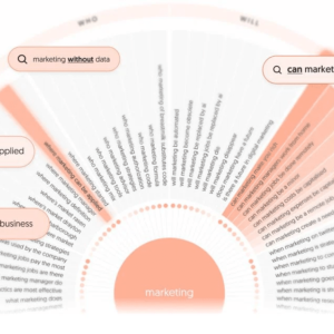 What is Answer The Public and how to use it for blog growth?