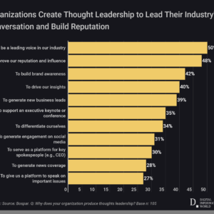 The key to remarkable success and ROI in the digital age / digital information world