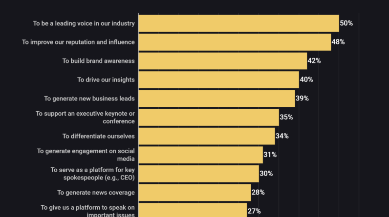 The key to remarkable success and ROI in the digital age / digital information world