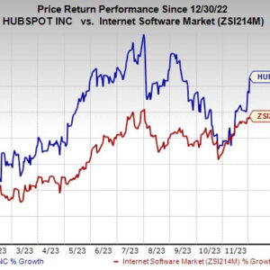 HubSpot (HUBS) Up 79% YTD: Will the Uptrend Continue?
