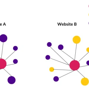 Why brand mentions are the future of backlinks