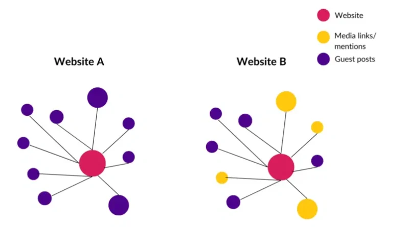 Why brand mentions are the future of backlinks