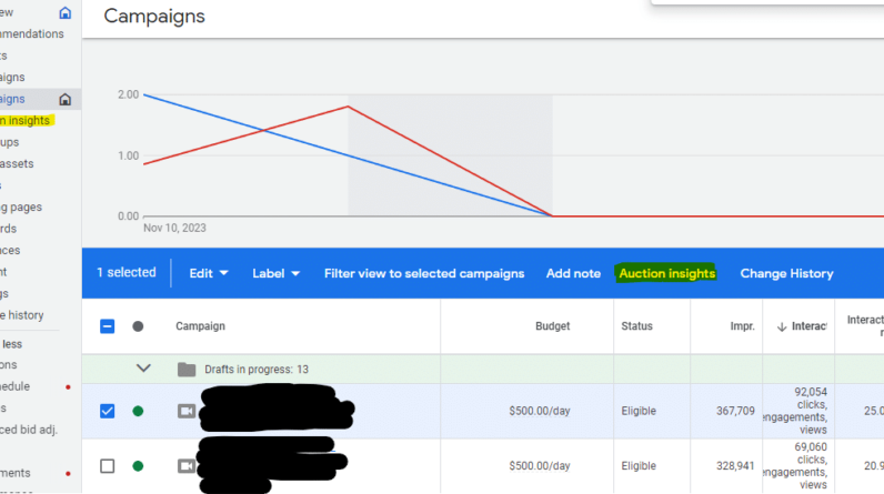 Using auction information for better PPC competition analysis
